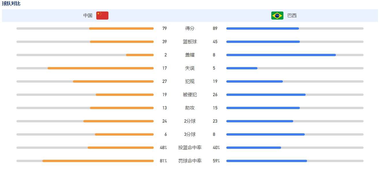 切尔西官方消息，中场球员莱奥-卡斯特尔丁与球队签署了一份为期三年半的合同，新合同持续到2027年。